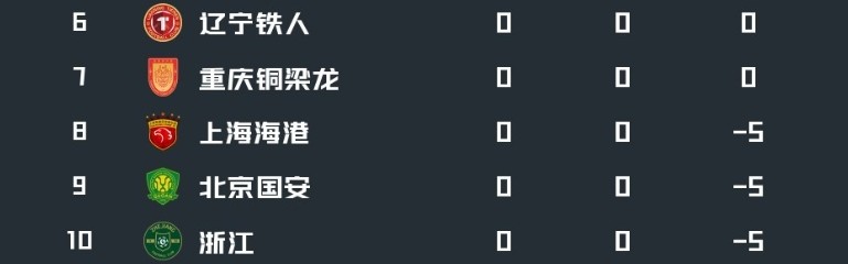 九游体育app-中超前瞻|-6分起步、窗口期零支出，泰山新赛季走向何方？