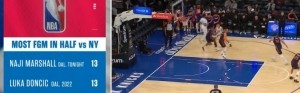 马绍尔面对尼克斯半场进13球 有统计以来追平科詹东&amp;并列第一